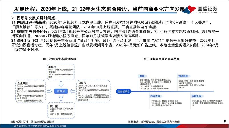 《腾讯控股(0700.HK)深度报告：视频号进入商业化关键期，拉动高质量增长-240402-国信证券-51页》 - 第5页预览图