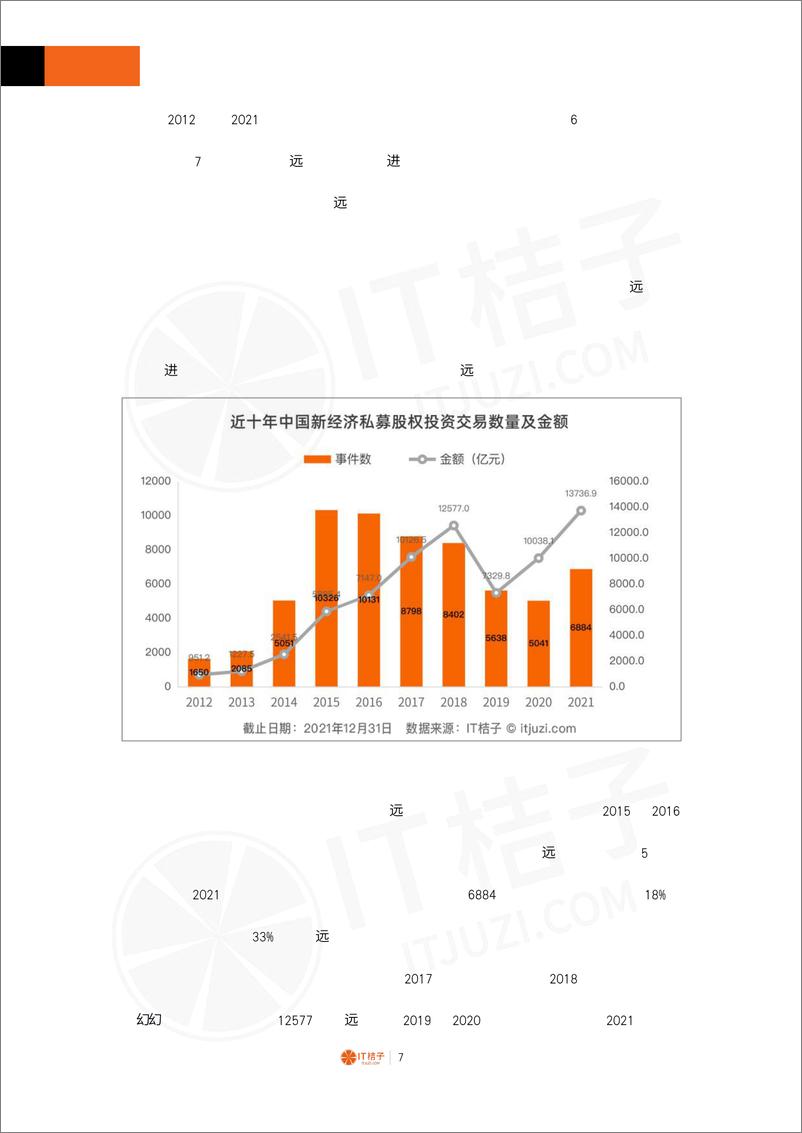 《IT桔子-2021-2022年中国新经济创业投资分析报告（精华版）-80页》 - 第8页预览图