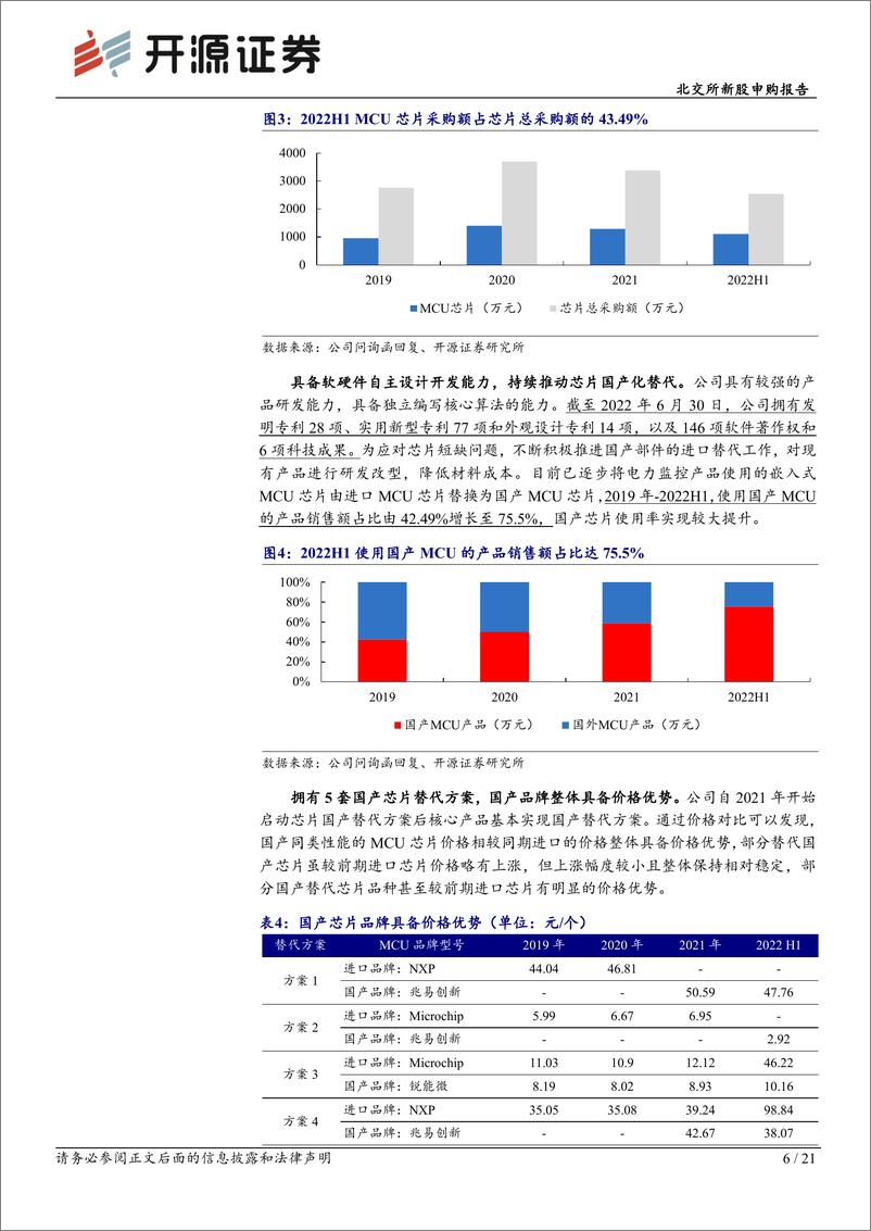 《北交所新股申购报告：雅达股份，专注智能电力监控覆盖多元市场，募投扩产打破瓶颈-20230306-开源证券-21页》 - 第7页预览图