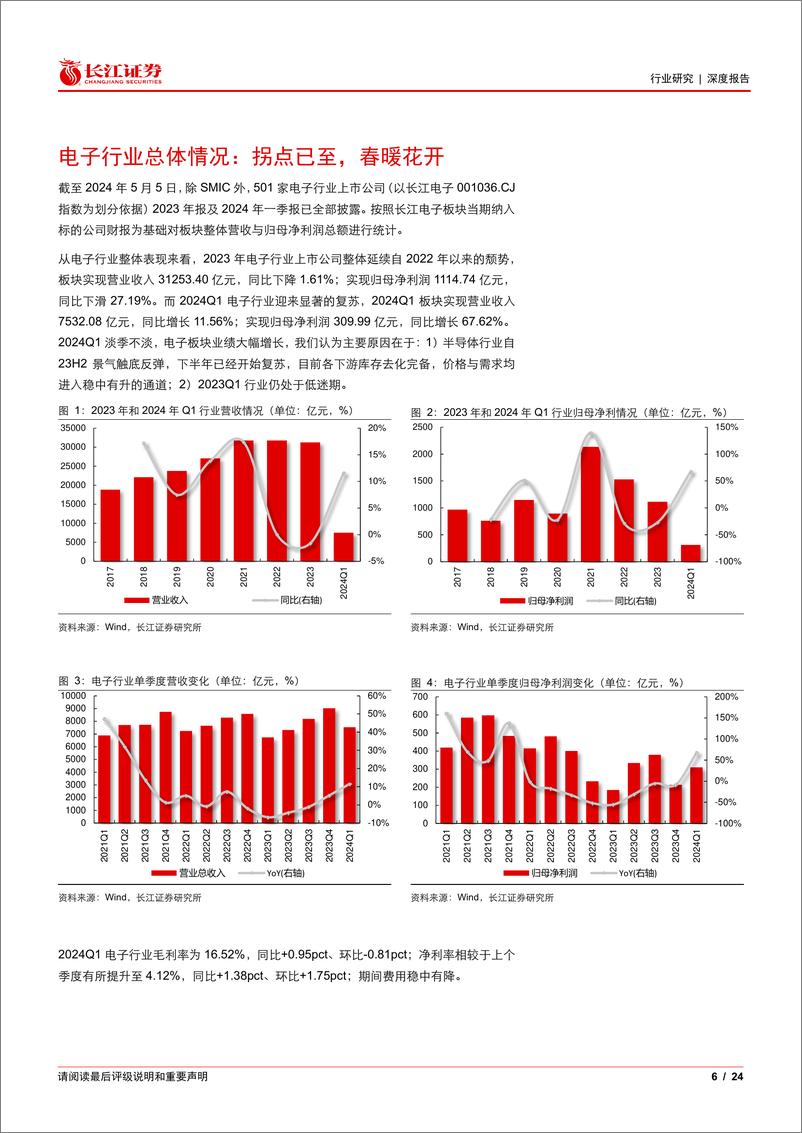 《电子行业2023年报及2024年一季报综述：拐点已至，春暖花开-240516-长江证券-24页》 - 第6页预览图