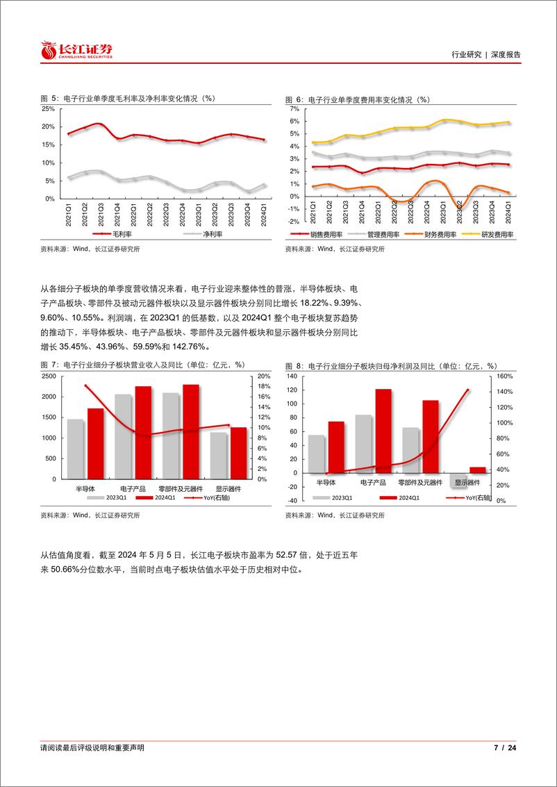 《电子行业2023年报及2024年一季报综述：拐点已至，春暖花开-240516-长江证券-24页》 - 第7页预览图