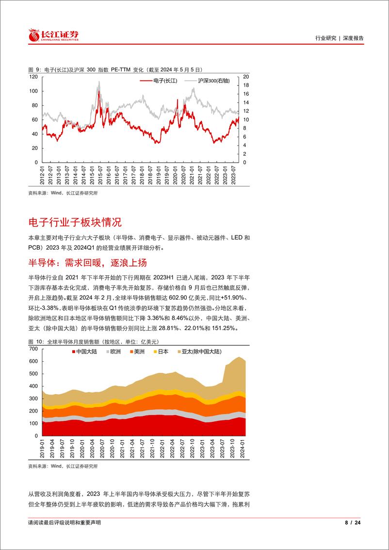 《电子行业2023年报及2024年一季报综述：拐点已至，春暖花开-240516-长江证券-24页》 - 第8页预览图