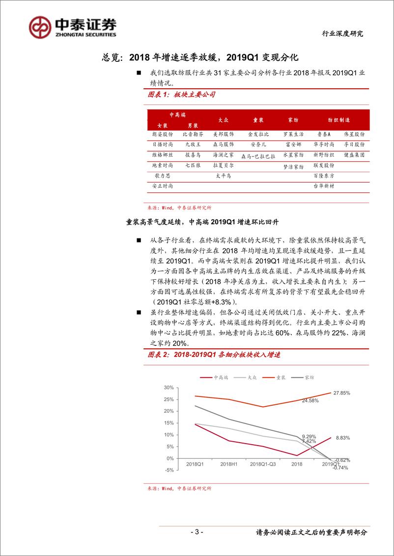 《纺织服装行业：2018全年增速放缓，龙头优势凸显-20190510-中泰证券-24页》 - 第4页预览图