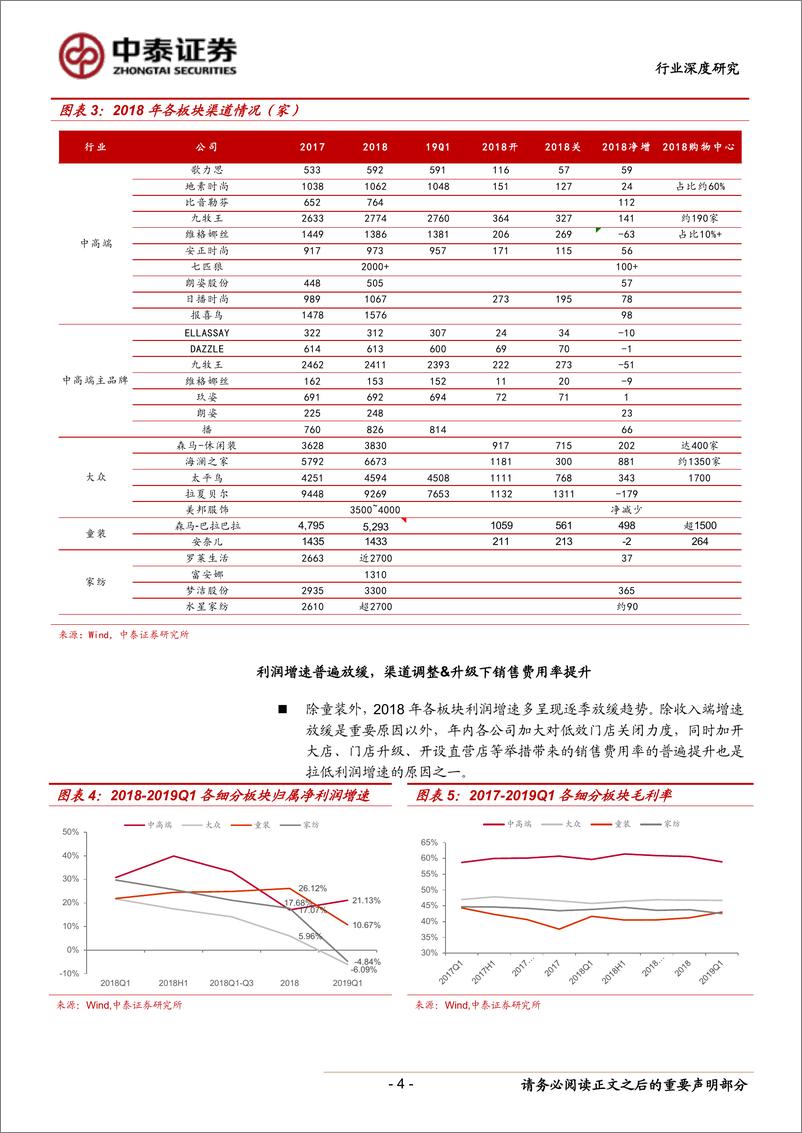 《纺织服装行业：2018全年增速放缓，龙头优势凸显-20190510-中泰证券-24页》 - 第5页预览图