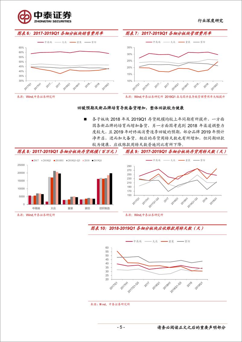 《纺织服装行业：2018全年增速放缓，龙头优势凸显-20190510-中泰证券-24页》 - 第6页预览图