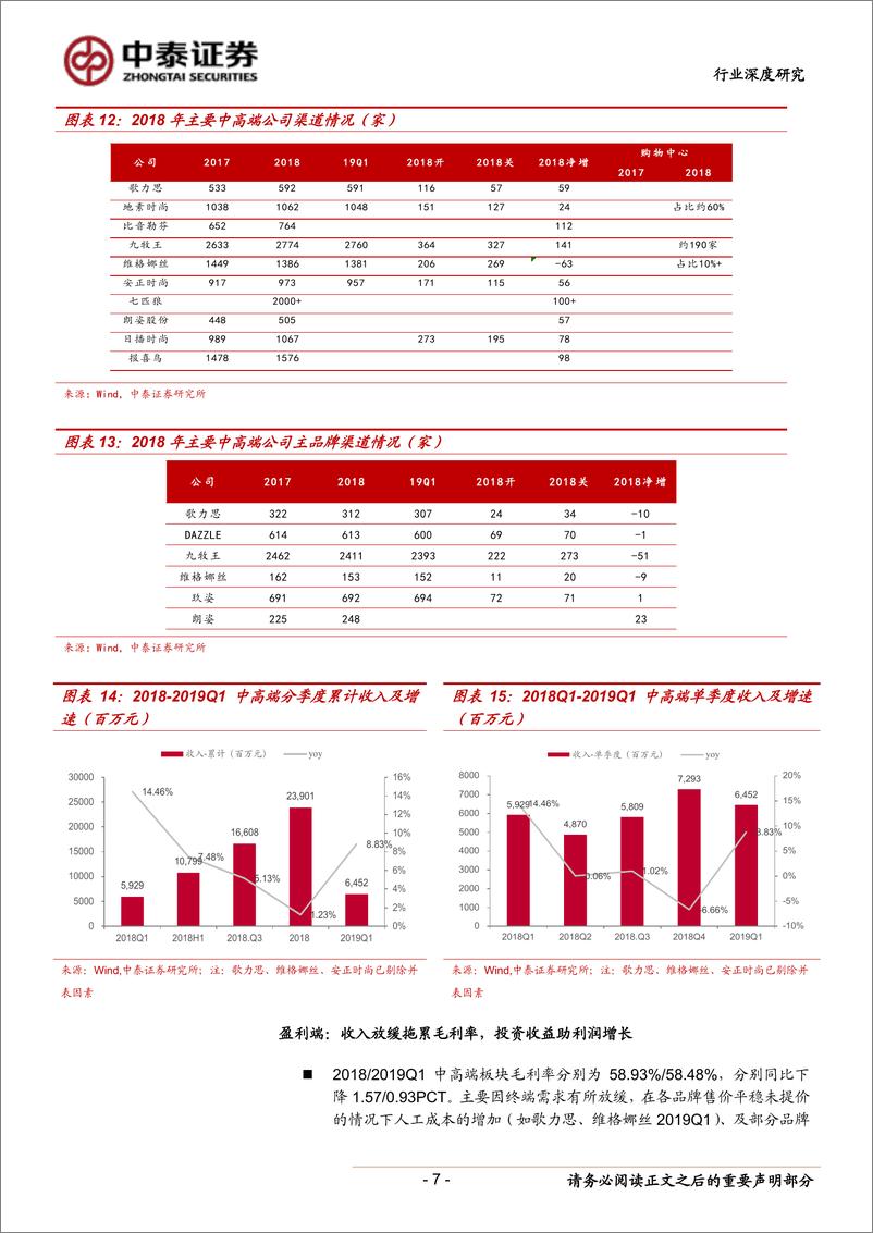 《纺织服装行业：2018全年增速放缓，龙头优势凸显-20190510-中泰证券-24页》 - 第8页预览图