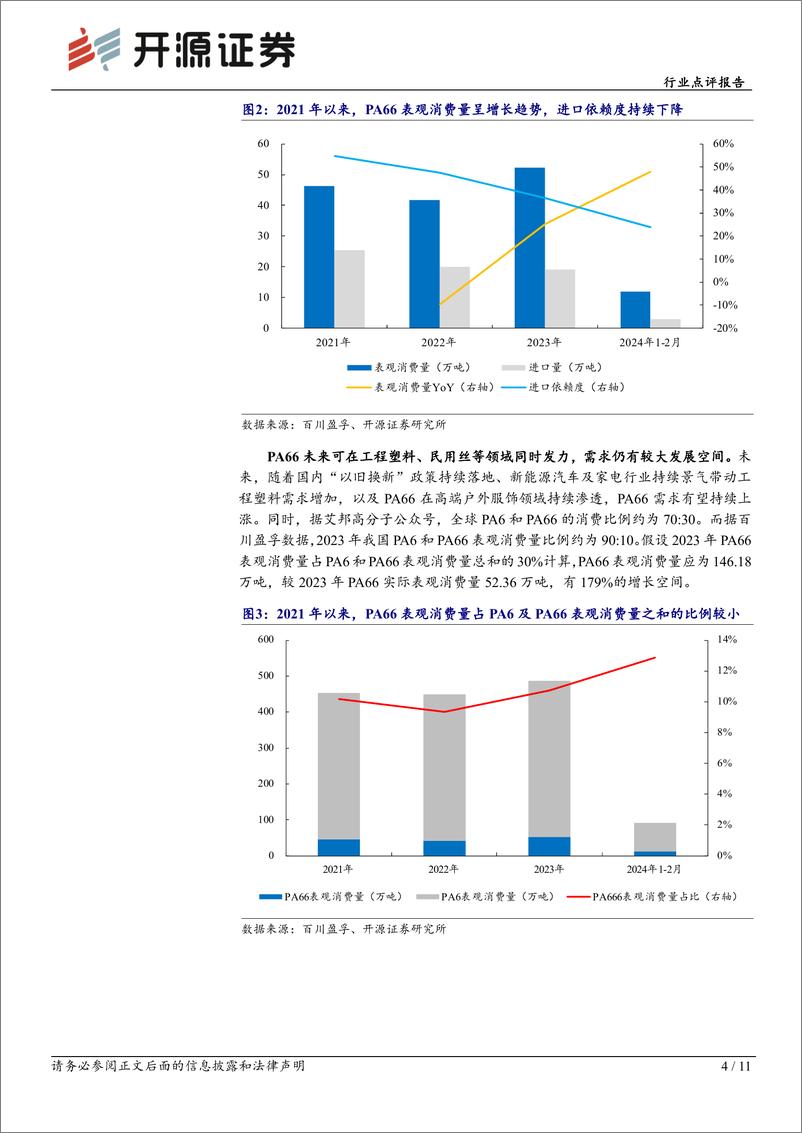 《基础化工行业点评报告：原料价格上涨及需求向好，PA66价格或继续上行-240416-开源证券-11页》 - 第4页预览图