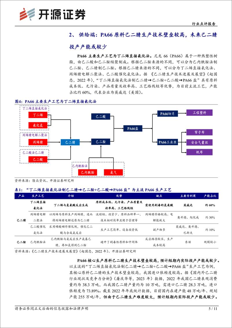 《基础化工行业点评报告：原料价格上涨及需求向好，PA66价格或继续上行-240416-开源证券-11页》 - 第5页预览图