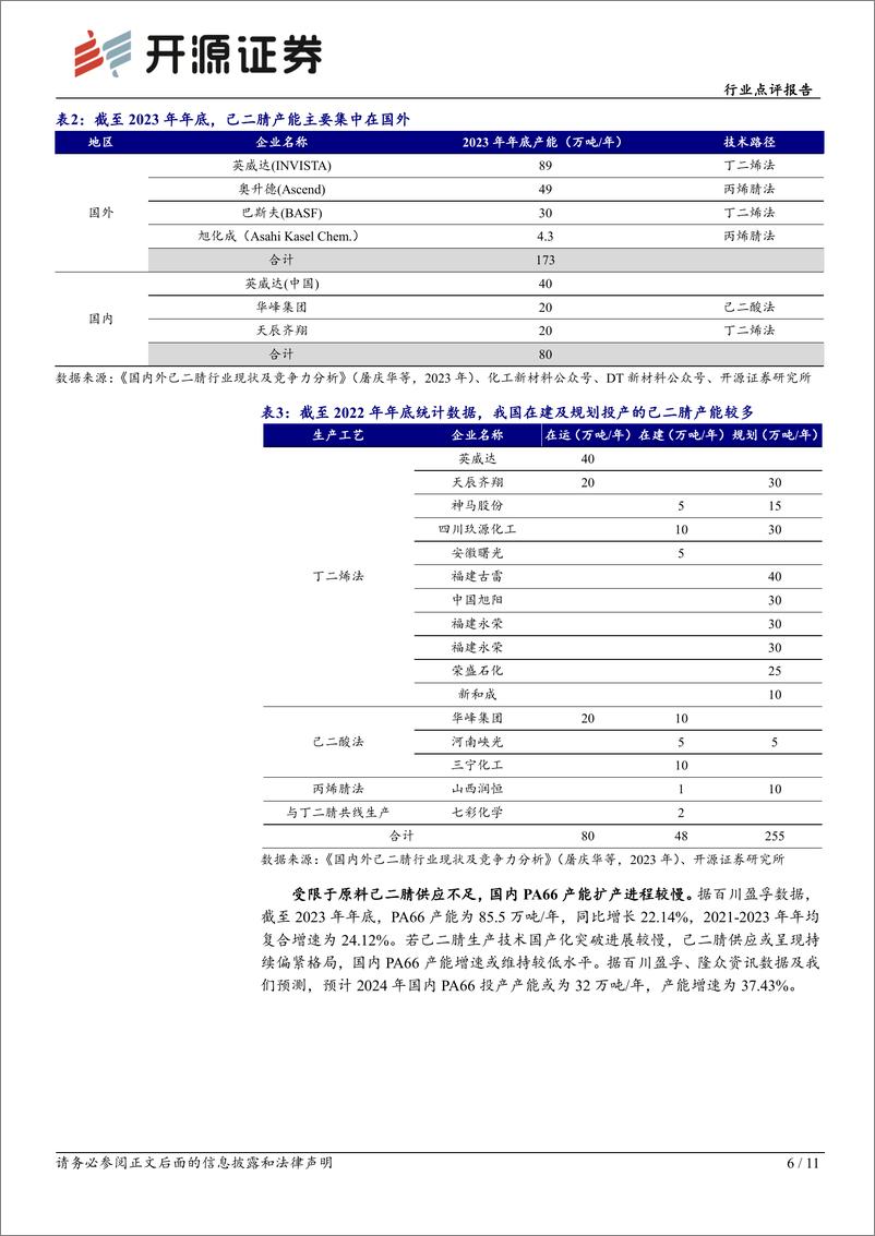 《基础化工行业点评报告：原料价格上涨及需求向好，PA66价格或继续上行-240416-开源证券-11页》 - 第6页预览图