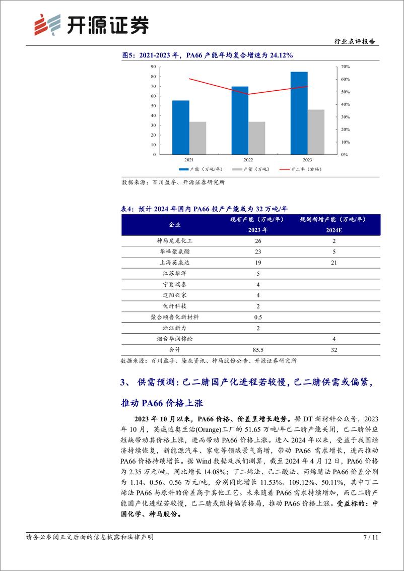 《基础化工行业点评报告：原料价格上涨及需求向好，PA66价格或继续上行-240416-开源证券-11页》 - 第7页预览图