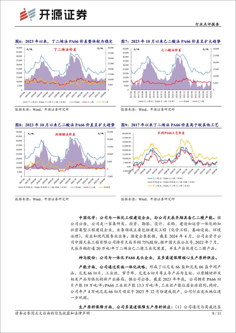 《基础化工行业点评报告：原料价格上涨及需求向好，PA66价格或继续上行-240416-开源证券-11页》 - 第8页预览图