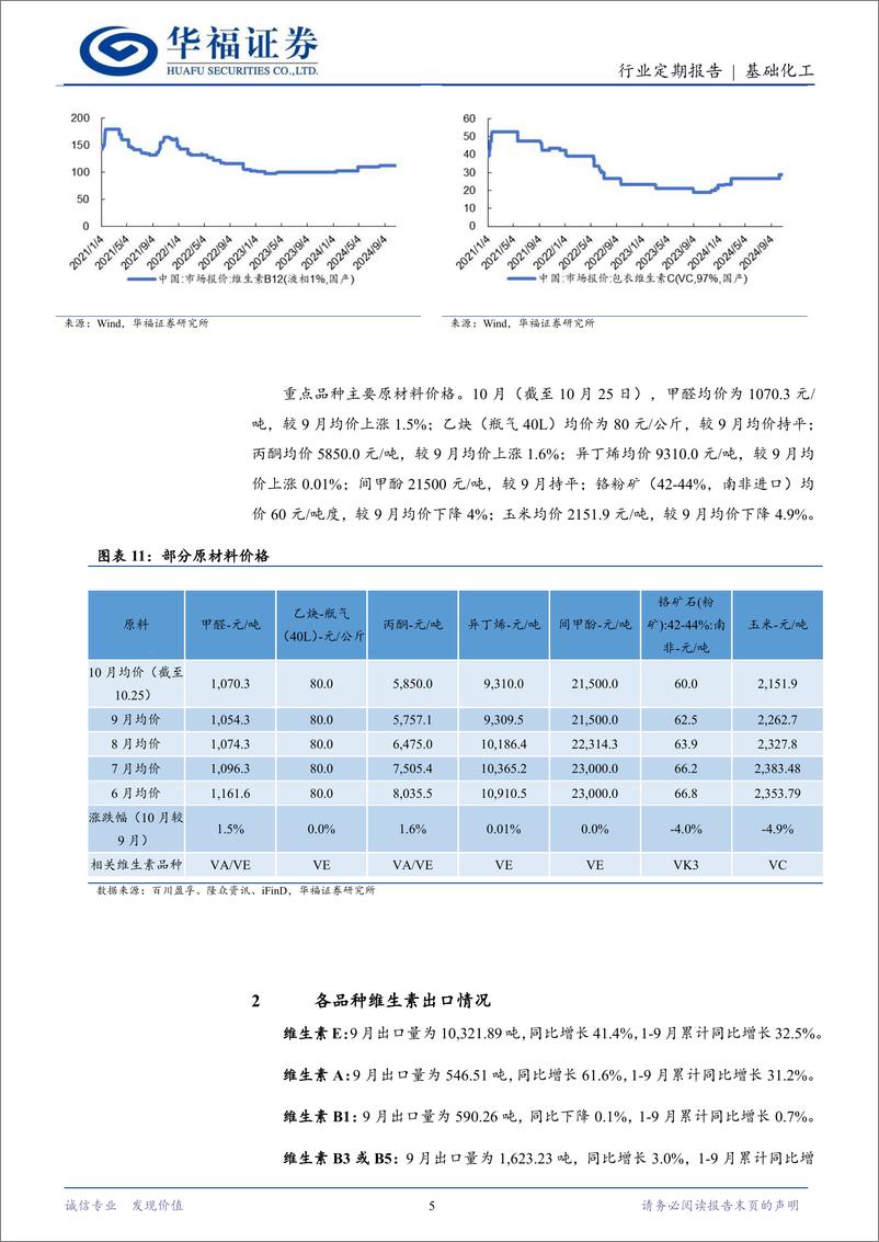 《基础化工行业维生素10月月报：巴斯夫延迟维生素E、A复产时间，价格有望延续涨势-241027-华福证券-10页》 - 第5页预览图