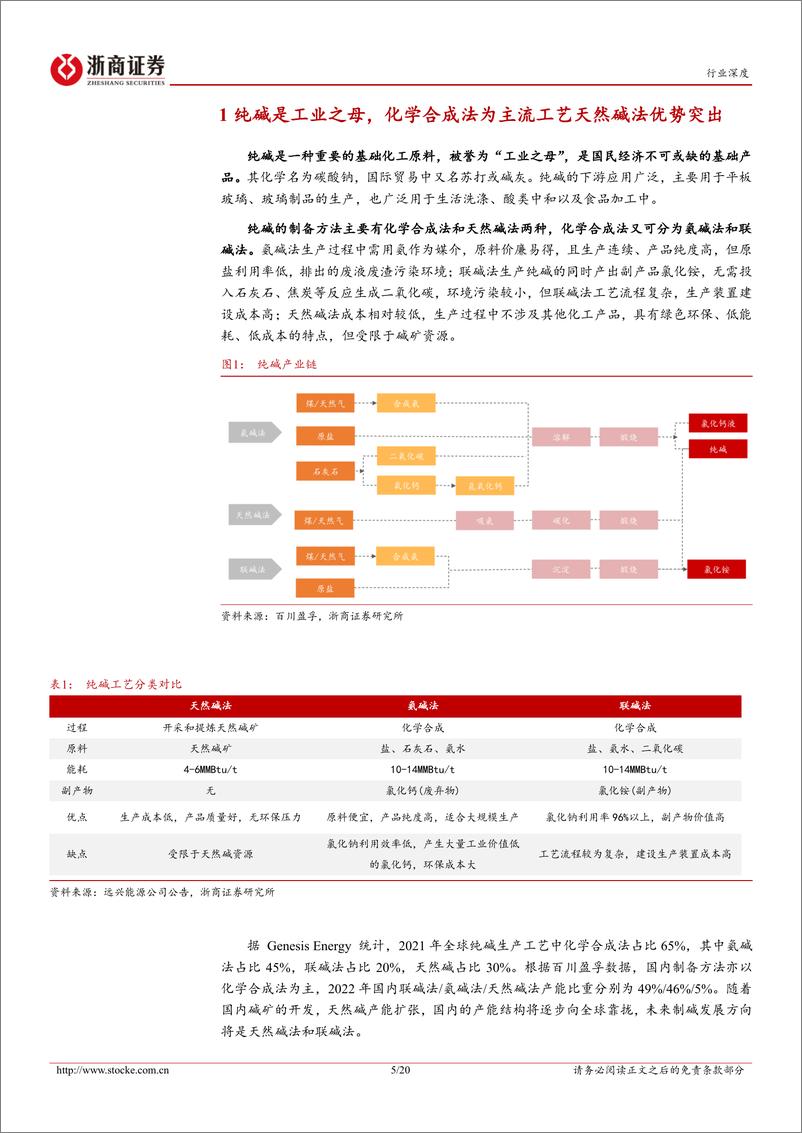 《纯碱行业深度报告：天然碱产能投放供需宽松，企业成本高低决定行业未来格局-20230731-浙商证券-20页》 - 第6页预览图