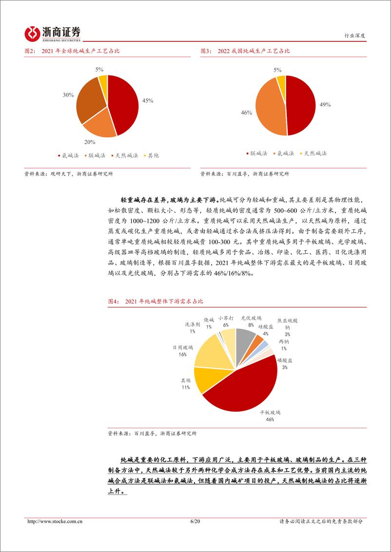 《纯碱行业深度报告：天然碱产能投放供需宽松，企业成本高低决定行业未来格局-20230731-浙商证券-20页》 - 第7页预览图