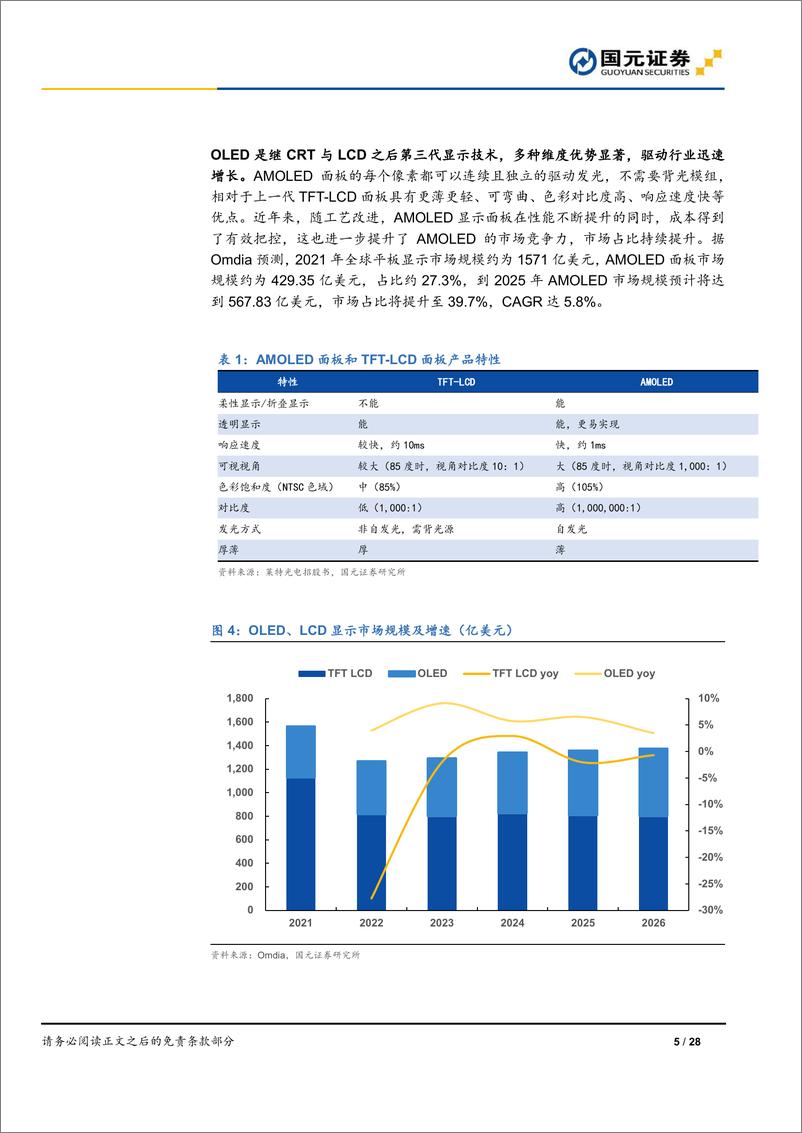 《OLED面板行业报告：OLED迎来发展良机，供应链国产化率加速提升-20220902-国元证券-28页》 - 第6页预览图