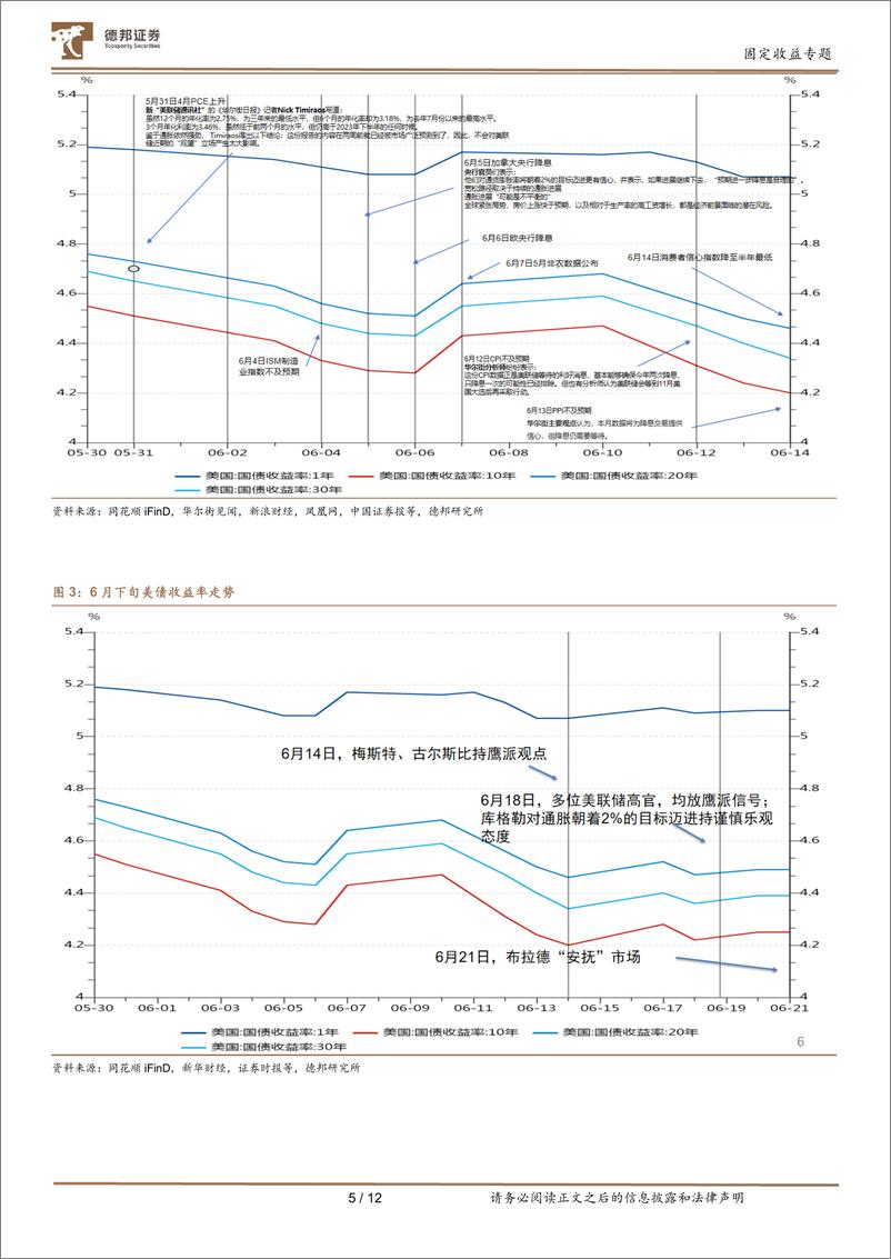 《固定收益专题：近期美债交易的主线和市场分歧-240711-德邦证券-12页》 - 第6页预览图