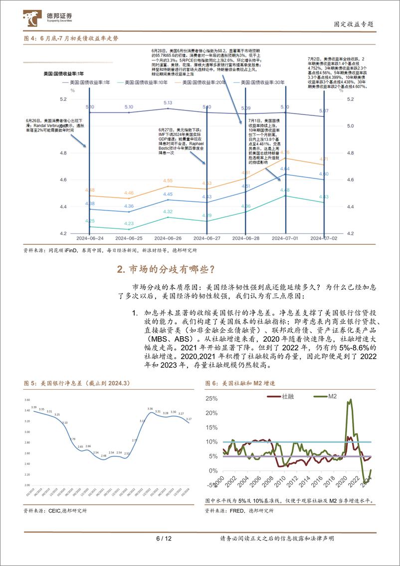 《固定收益专题：近期美债交易的主线和市场分歧-240711-德邦证券-12页》 - 第7页预览图