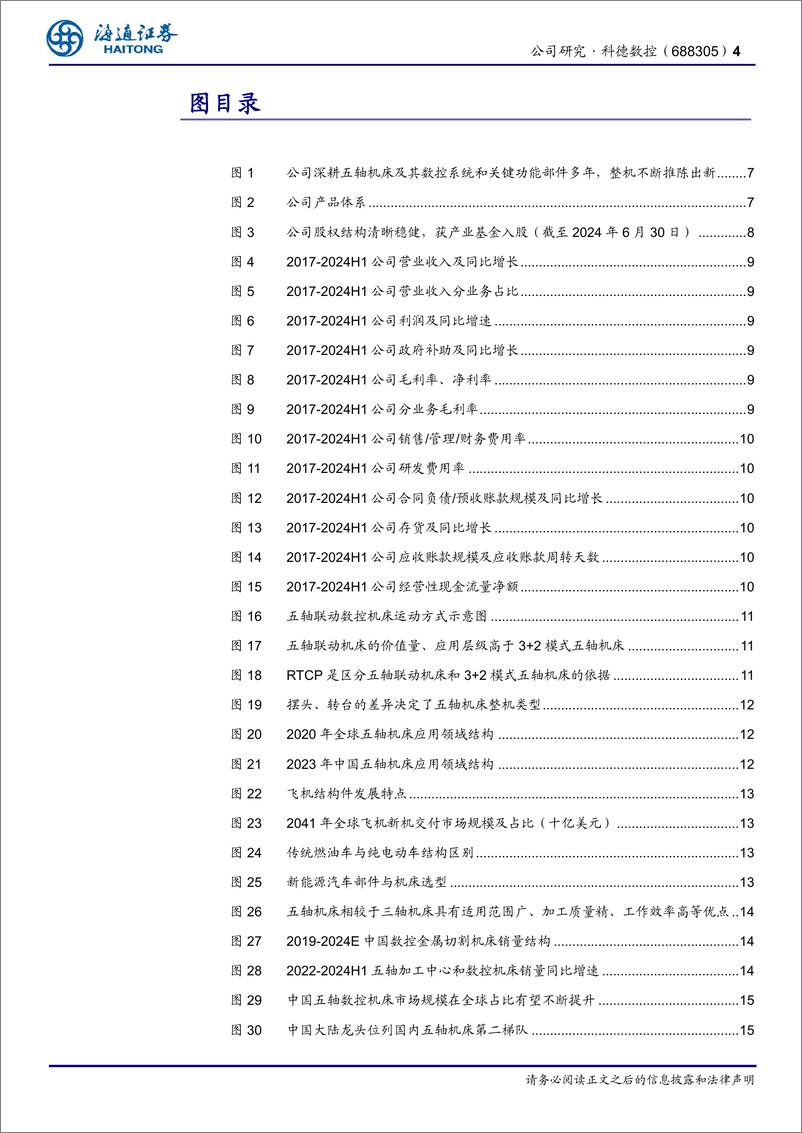 《科德数控(688305)公司研究报告：高端五轴领航人，加速应用拓展、出海-240929-海通证券-30页》 - 第4页预览图