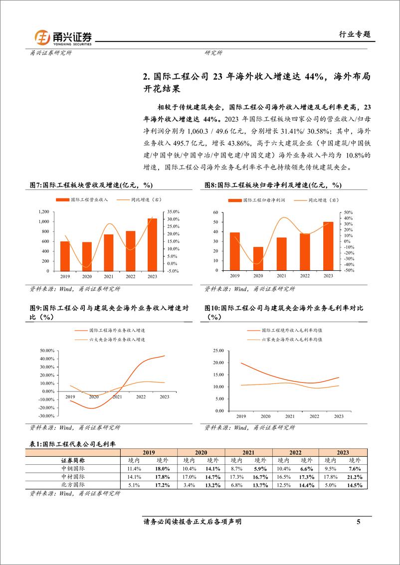 《建筑装饰行业专题报告：建企出海积极，关注国际工程板块》 - 第5页预览图