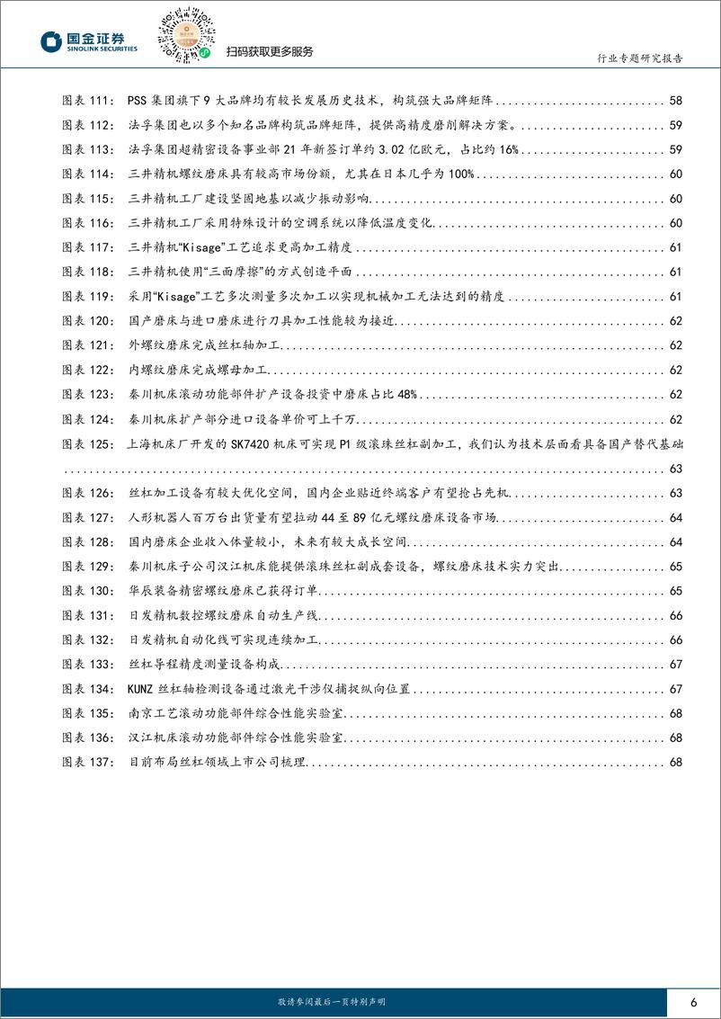 《丝杠行业研究：关注利润率、空间、设备潜在“超预期”机会-250114-国金证券-72页》 - 第6页预览图