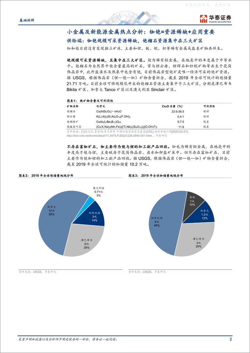 《华泰证券-基础材料行业专题研究，小金属专题：铷铯资源稀缺+应用重要-230328》 - 第2页预览图