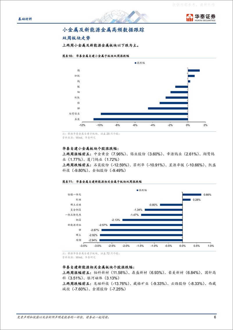 《华泰证券-基础材料行业专题研究，小金属专题：铷铯资源稀缺+应用重要-230328》 - 第6页预览图