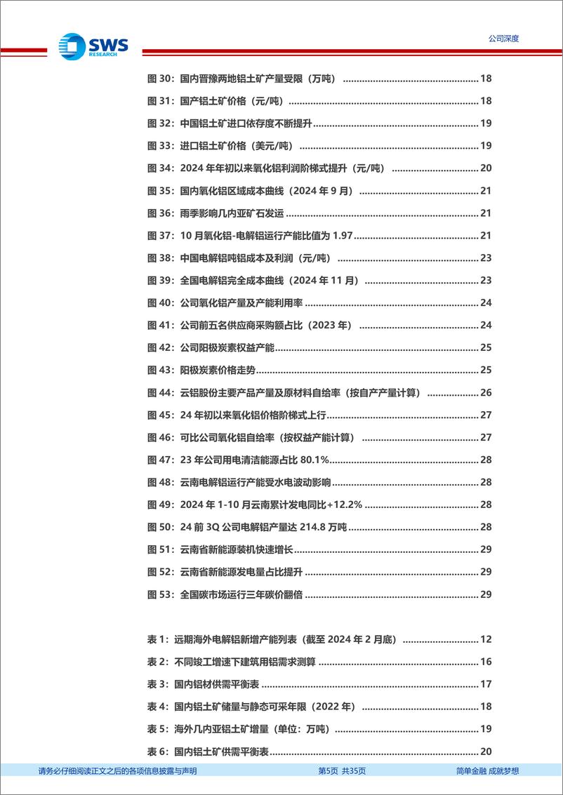 《云铝股份(000807)国内领先的一体化绿色铝企，业绩弹性有望释放-241220-申万宏源-35页》 - 第6页预览图