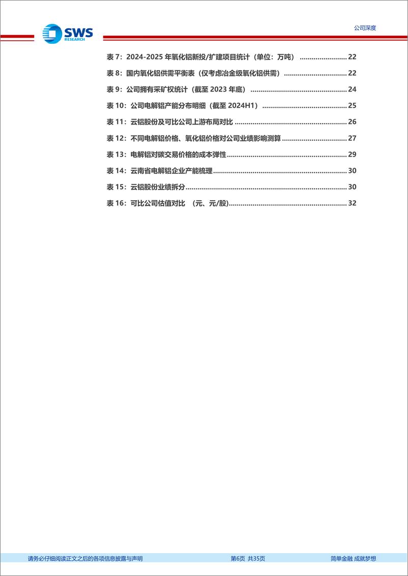 《云铝股份(000807)国内领先的一体化绿色铝企，业绩弹性有望释放-241220-申万宏源-35页》 - 第7页预览图