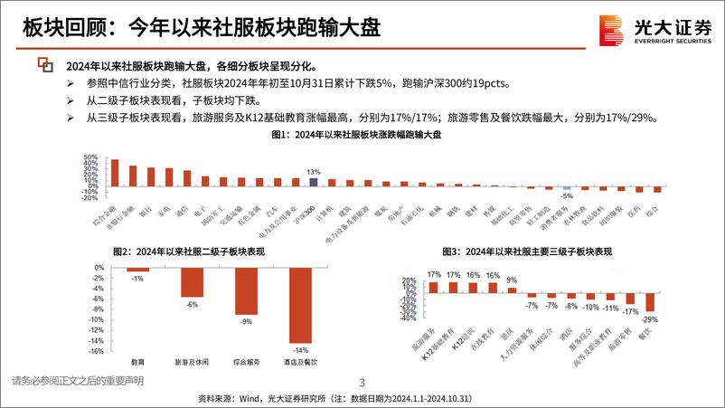 《社服行业2025年投资策略：行业竞争格局优化，关注性价比消费-241111-光大证券-41页》 - 第2页预览图