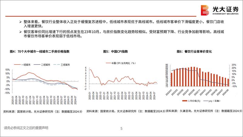 《社服行业2025年投资策略：行业竞争格局优化，关注性价比消费-241111-光大证券-41页》 - 第4页预览图