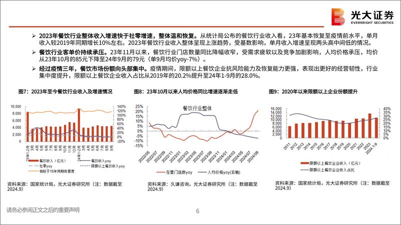 《社服行业2025年投资策略：行业竞争格局优化，关注性价比消费-241111-光大证券-41页》 - 第5页预览图