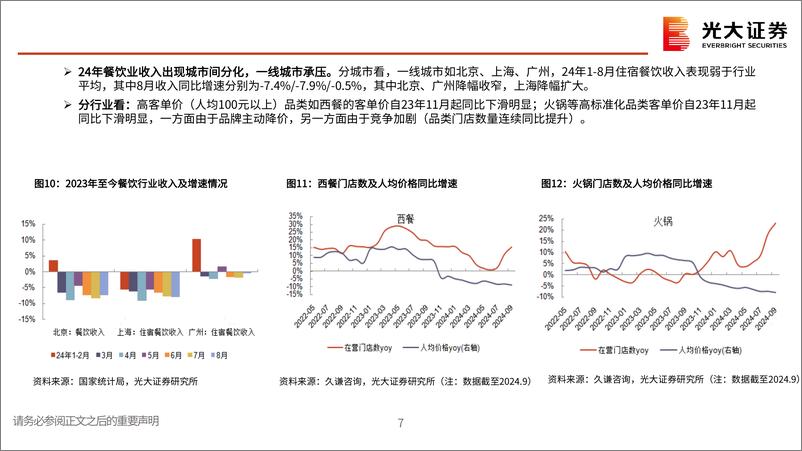 《社服行业2025年投资策略：行业竞争格局优化，关注性价比消费-241111-光大证券-41页》 - 第6页预览图