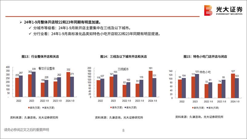 《社服行业2025年投资策略：行业竞争格局优化，关注性价比消费-241111-光大证券-41页》 - 第7页预览图