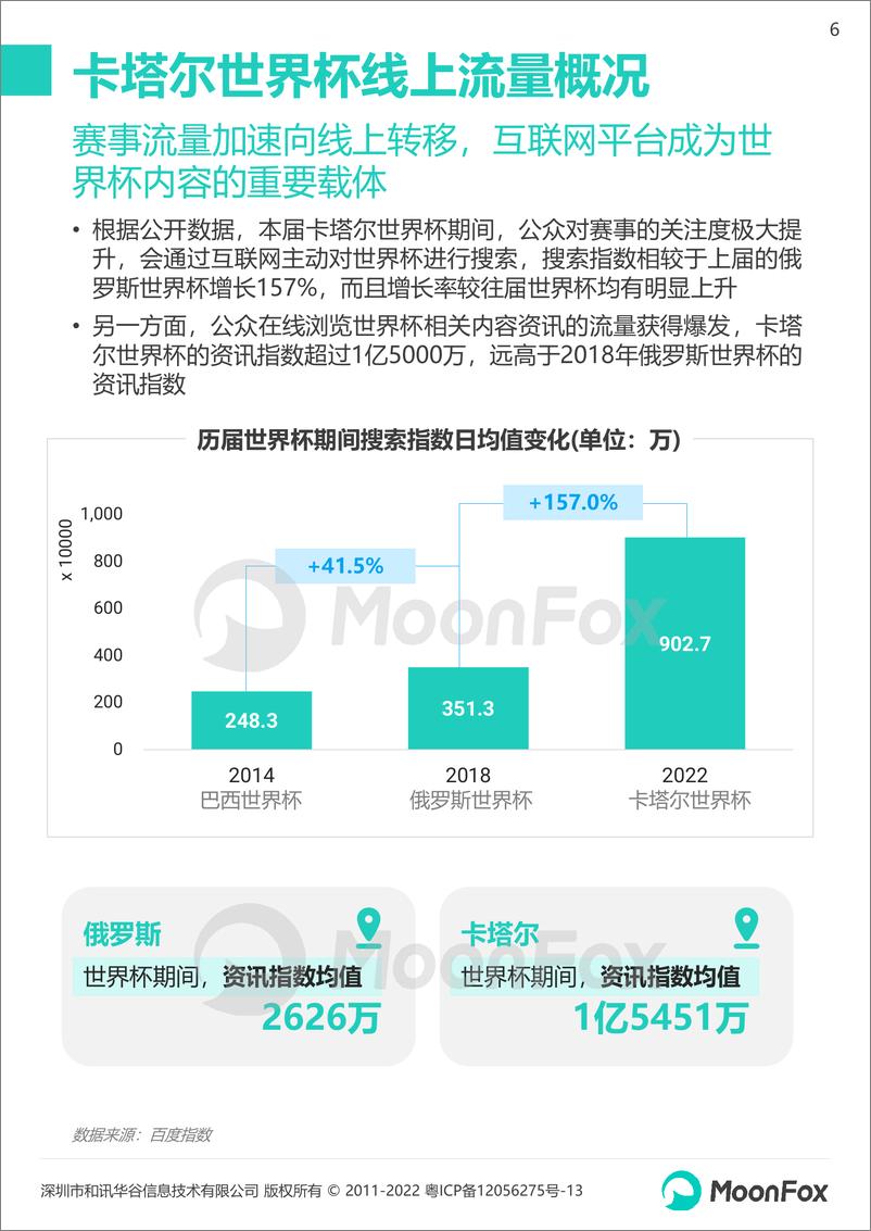 《月狐数据-2022卡塔尔世界杯移动互联网洞察报告-26页》 - 第7页预览图