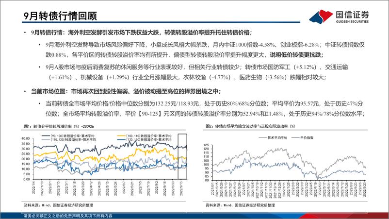 《2022年10月“十强转债”组合-20220930-国信证券-30页》 - 第4页预览图