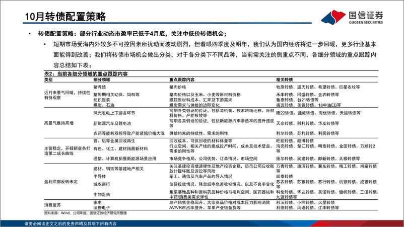 《2022年10月“十强转债”组合-20220930-国信证券-30页》 - 第7页预览图