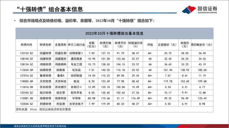 《2022年10月“十强转债”组合-20220930-国信证券-30页》 - 第8页预览图