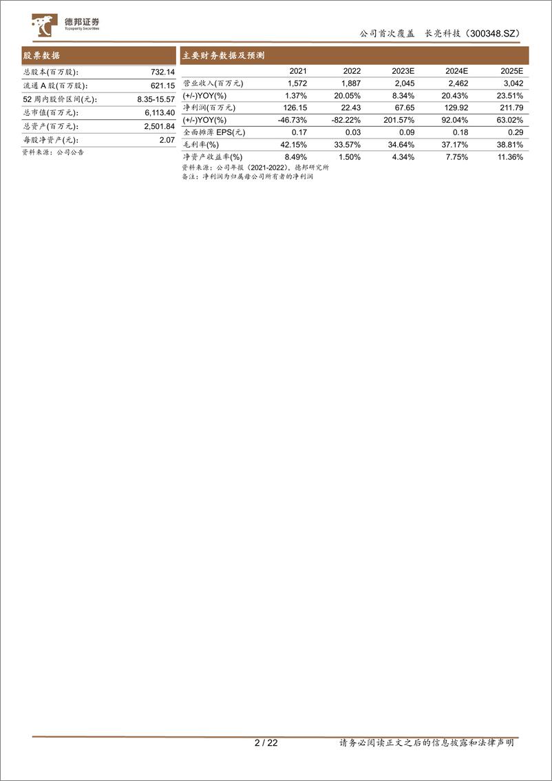 《深度报告-20240130-德邦证券-长亮科技-300348.SZ-金融信创推进带动订单高海外业务打开新增长空222mb》 - 第2页预览图