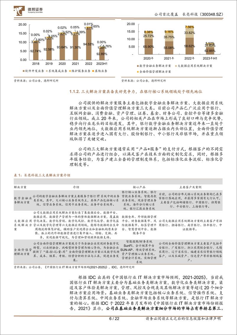 《深度报告-20240130-德邦证券-长亮科技-300348.SZ-金融信创推进带动订单高海外业务打开新增长空222mb》 - 第6页预览图