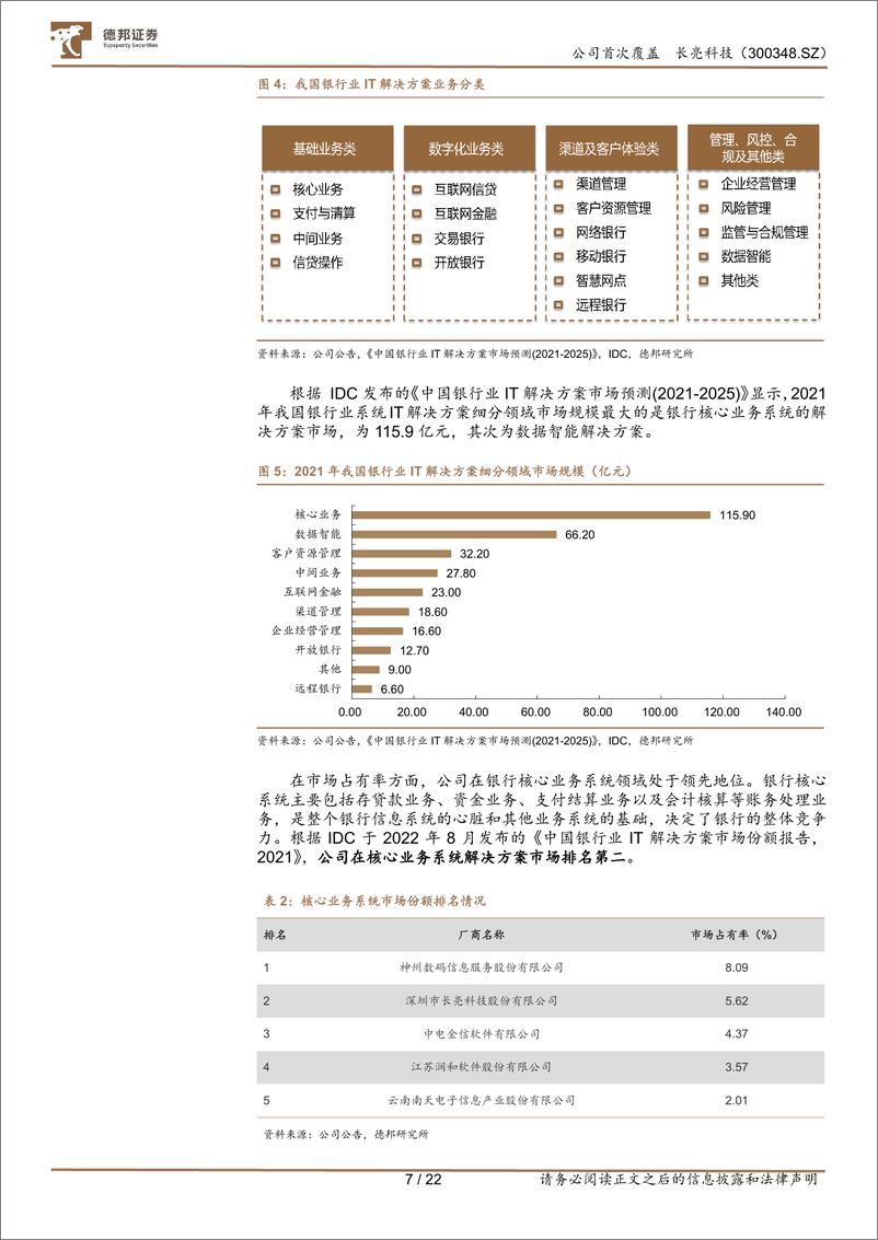 《深度报告-20240130-德邦证券-长亮科技-300348.SZ-金融信创推进带动订单高海外业务打开新增长空222mb》 - 第7页预览图