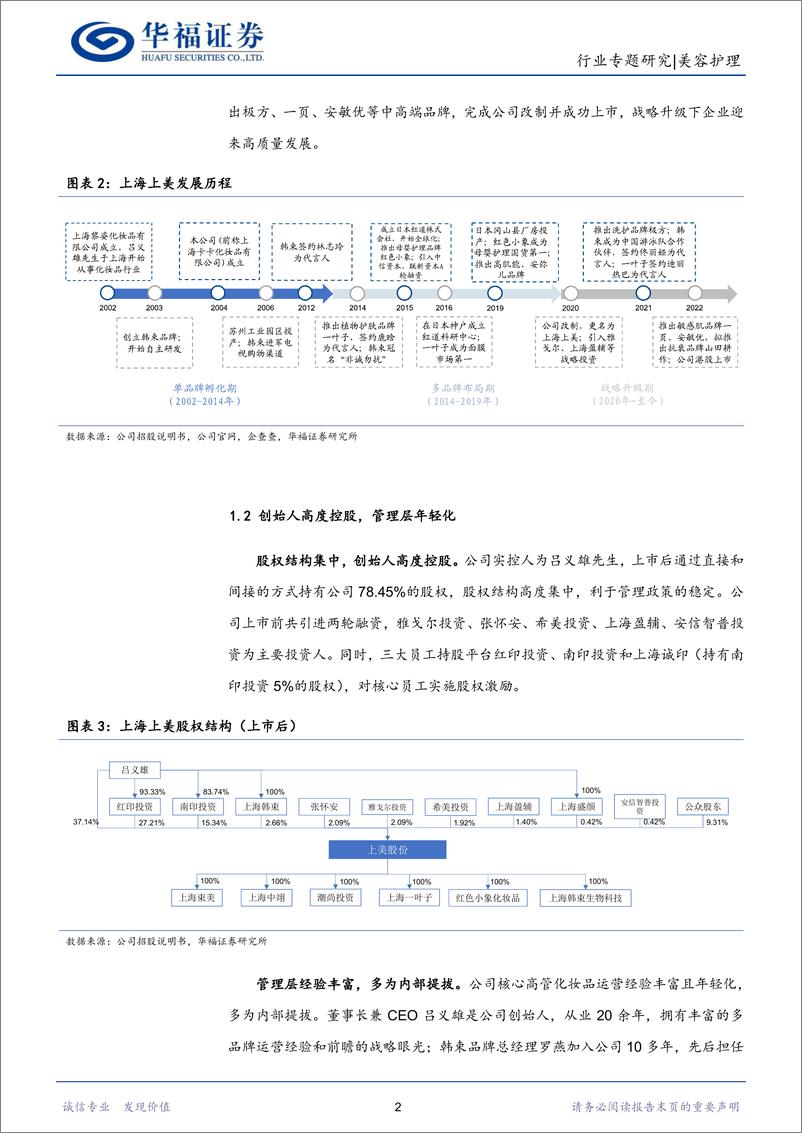 《社服化妆品行业月度专题：上美股份积极践行多品牌战略-20230105-华福证券-25页 (1)》 - 第6页预览图