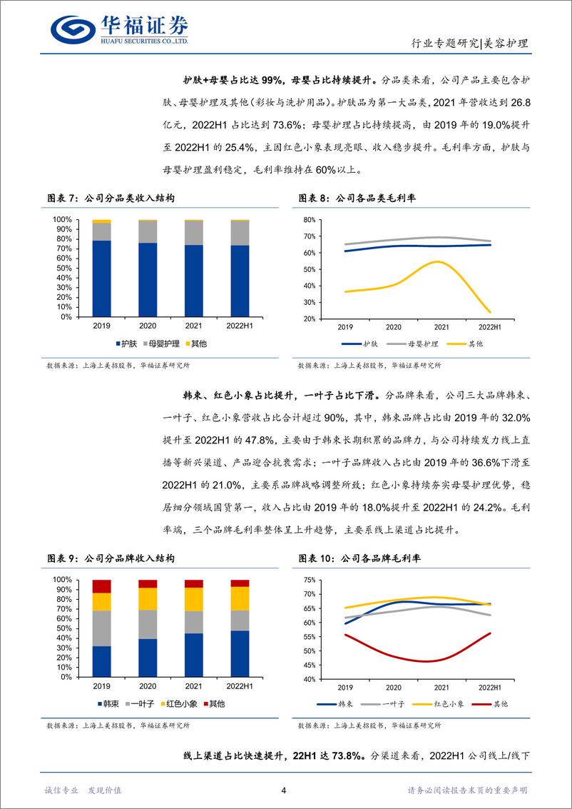 《社服化妆品行业月度专题：上美股份积极践行多品牌战略-20230105-华福证券-25页 (1)》 - 第8页预览图