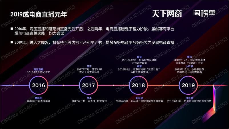 《2020商家直播白皮书》 - 第4页预览图