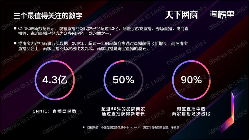 《2020商家直播白皮书》 - 第5页预览图