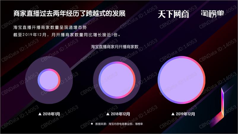 《2020商家直播白皮书》 - 第7页预览图