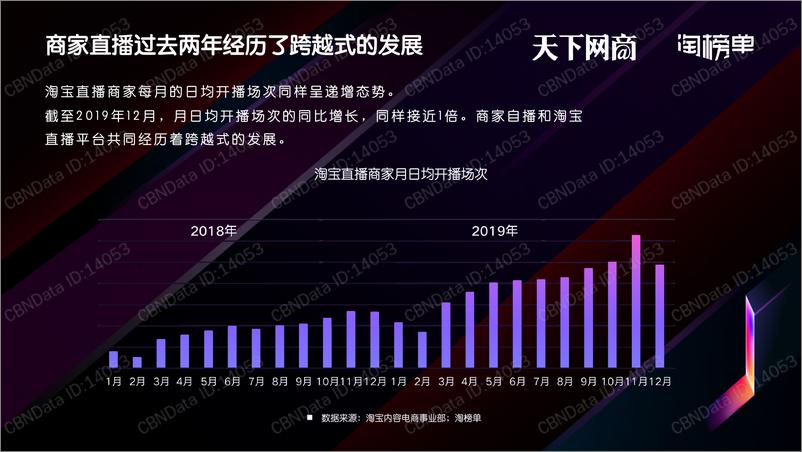 《2020商家直播白皮书》 - 第8页预览图