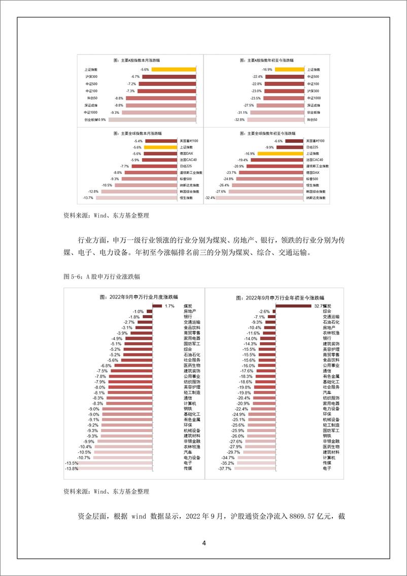 《投研月报（2022.10）-20221021-东方基金-29页》 - 第5页预览图