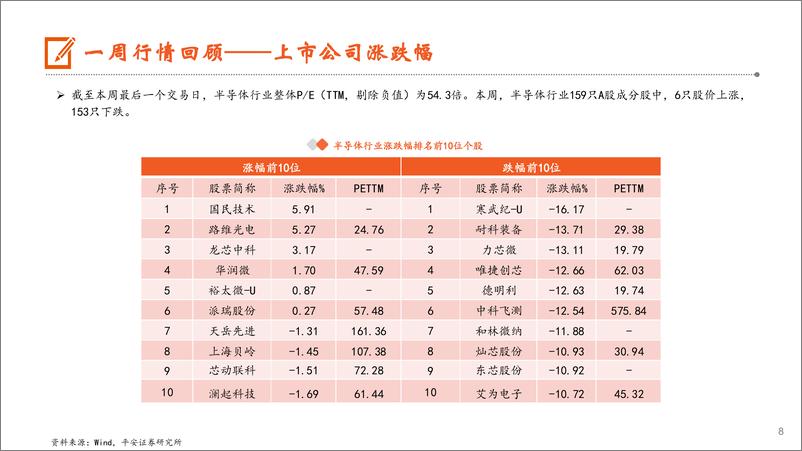 《电子行业：AI推动半导体销售额持续增长，24Q2全球前十晶圆代工厂产值环比%2b9.6%25-240908-平安证券-12页》 - 第8页预览图