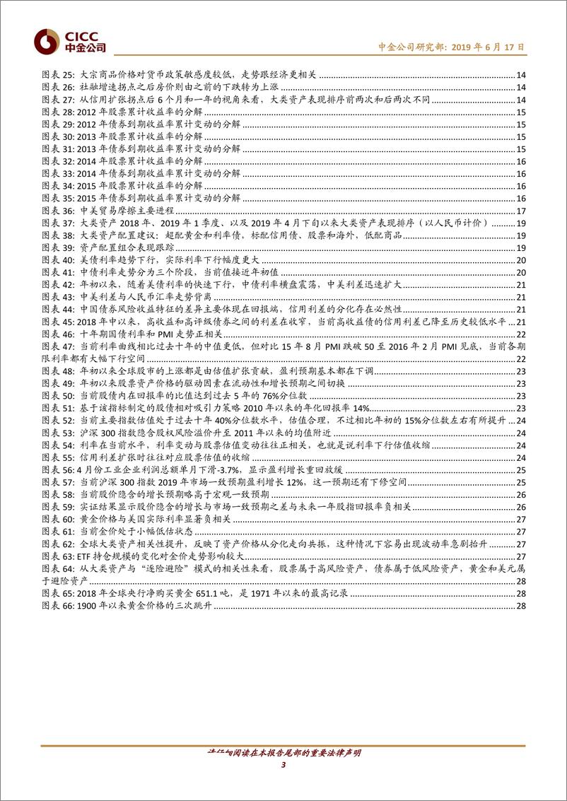 《中金-2019下半年大类资产配置展望，时变之应-20190617-30页》 - 第4页预览图