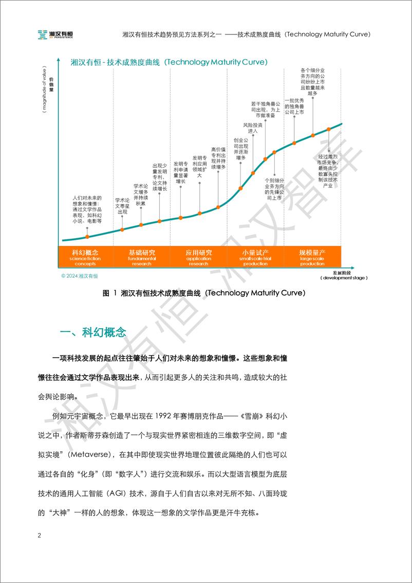 《湘汉有恒技术趋势预见方法系列之一：技术成熟度曲线-19页》 - 第4页预览图